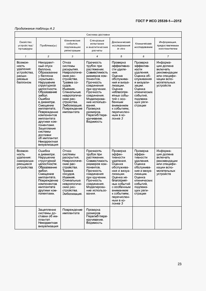 Страница 26 ГОСТ Р ИСО 25539-1-2012