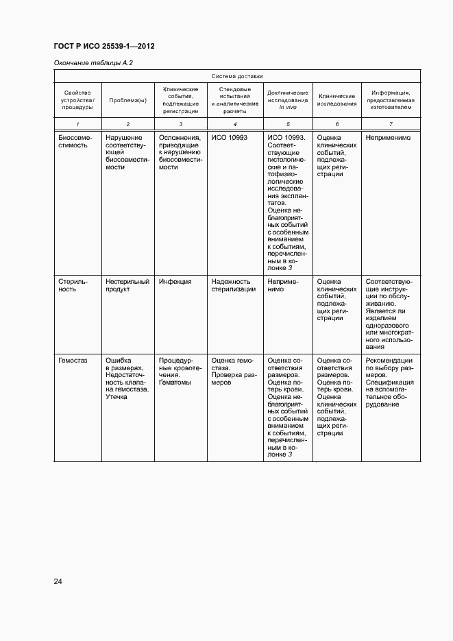 Страница 27 ГОСТ Р ИСО 25539-1-2012