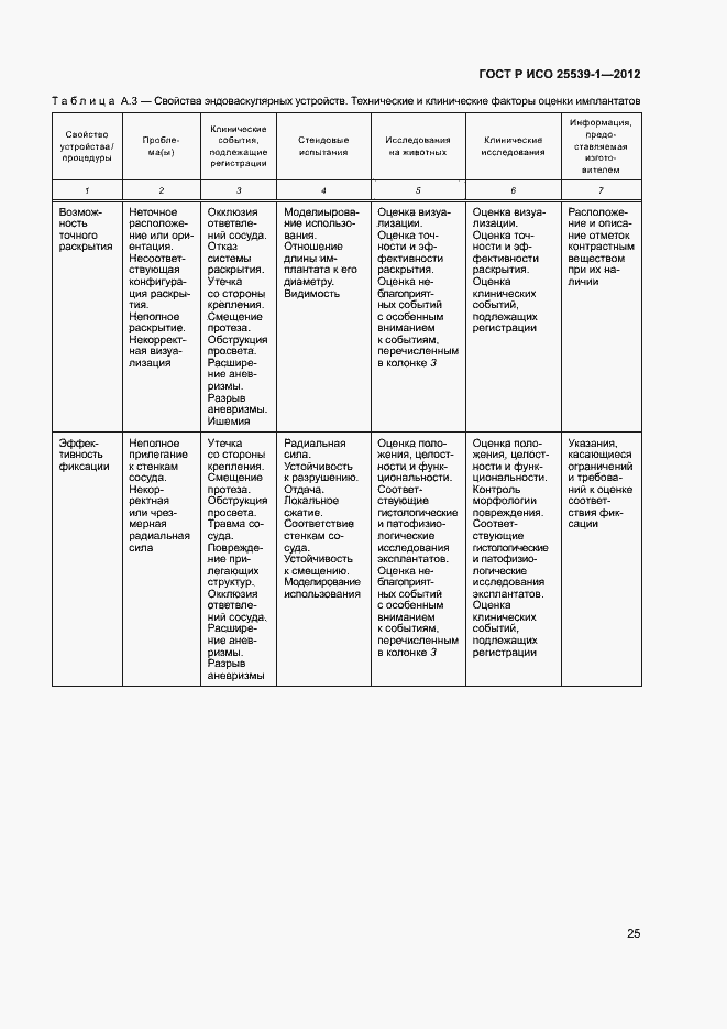 Страница 28 ГОСТ Р ИСО 25539-1-2012