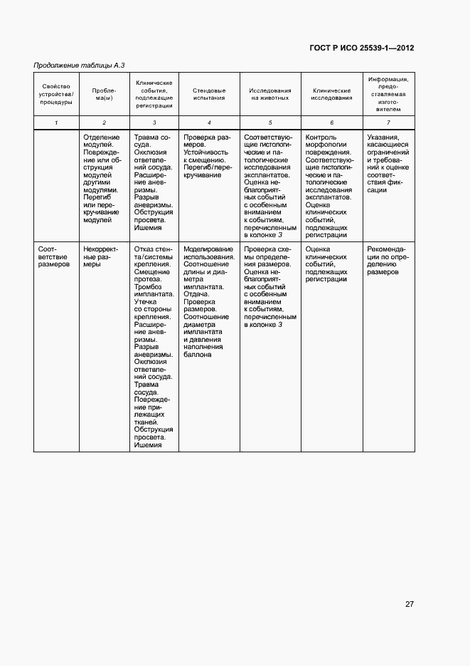 Страница 30 ГОСТ Р ИСО 25539-1-2012