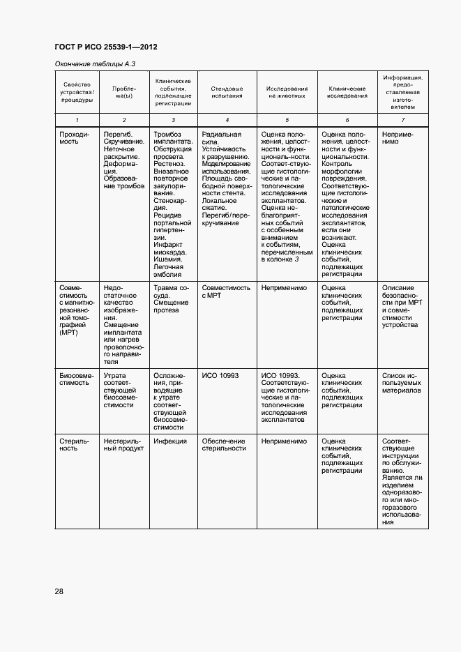 Страница 31 ГОСТ Р ИСО 25539-1-2012