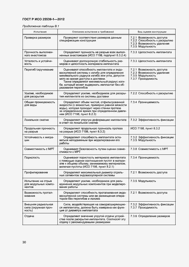 Страница 33 ГОСТ Р ИСО 25539-1-2012