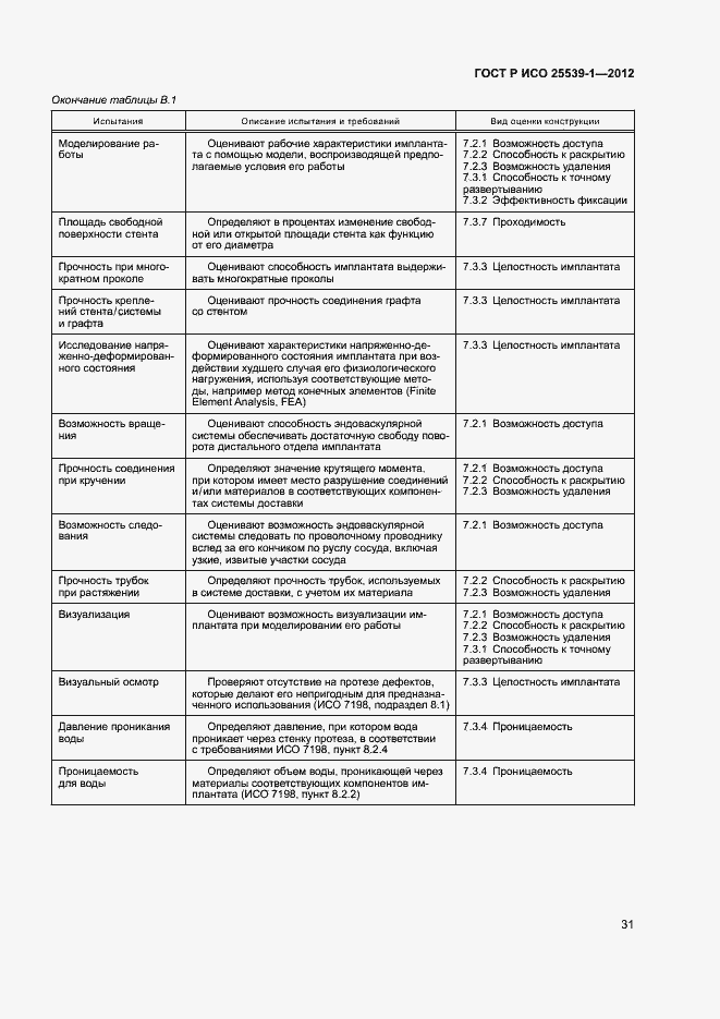 Страница 34 ГОСТ Р ИСО 25539-1-2012