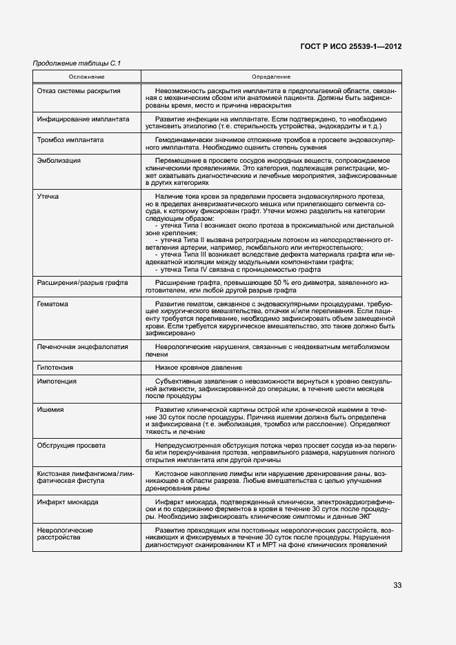 Страница 36 ГОСТ Р ИСО 25539-1-2012