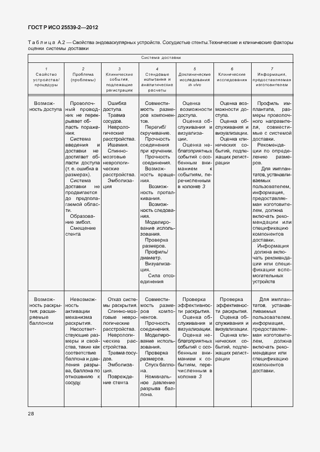 Страница 31 ГОСТ Р ИСО 25539-2-2012
