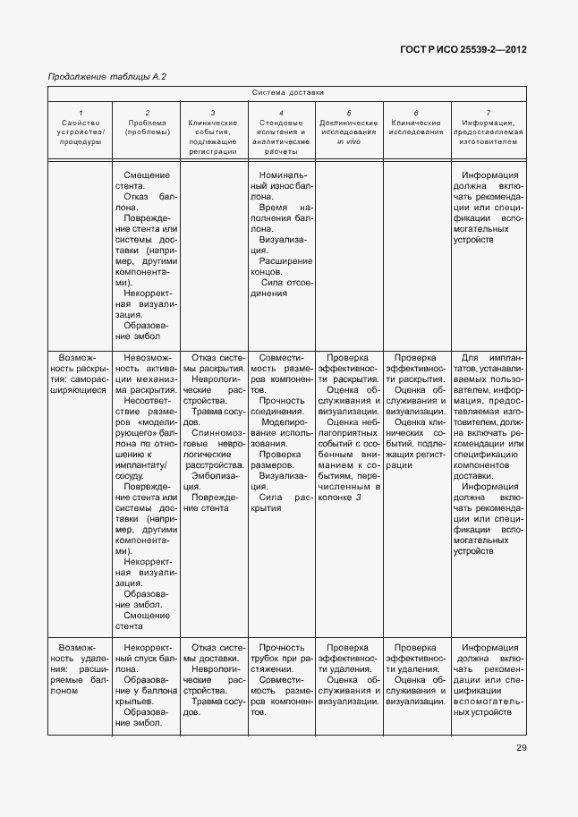 Страница 32 ГОСТ Р ИСО 25539-2-2012