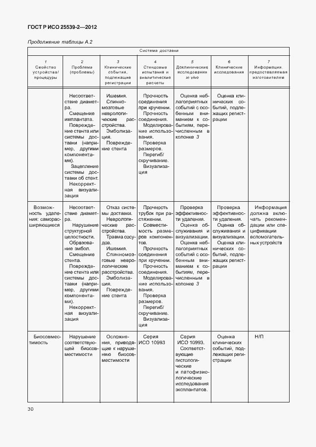 Страница 33 ГОСТ Р ИСО 25539-2-2012