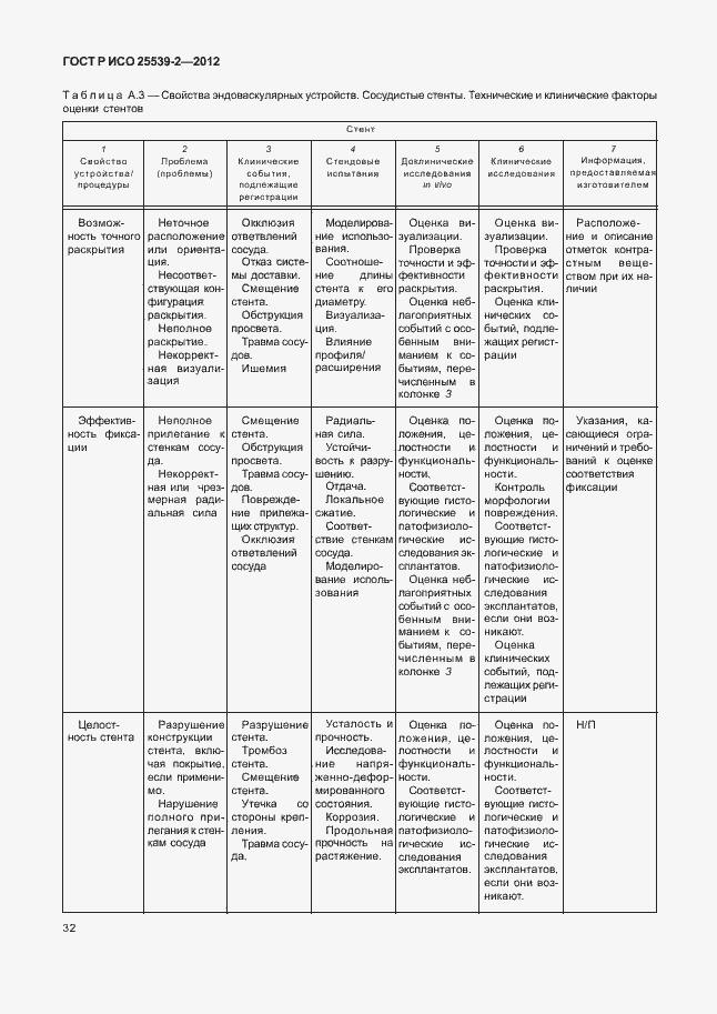 Страница 35 ГОСТ Р ИСО 25539-2-2012
