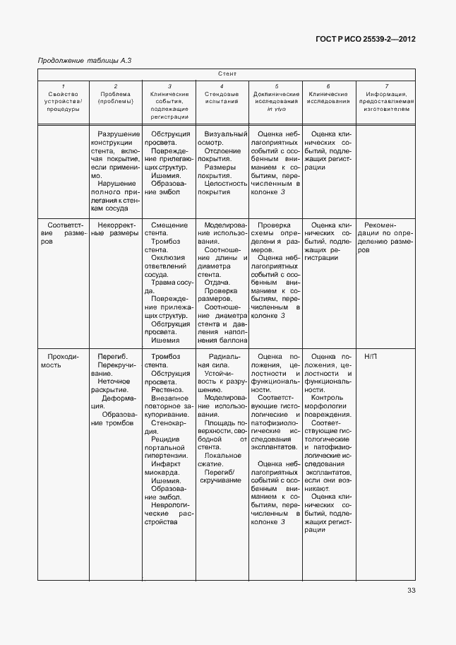 Страница 36 ГОСТ Р ИСО 25539-2-2012