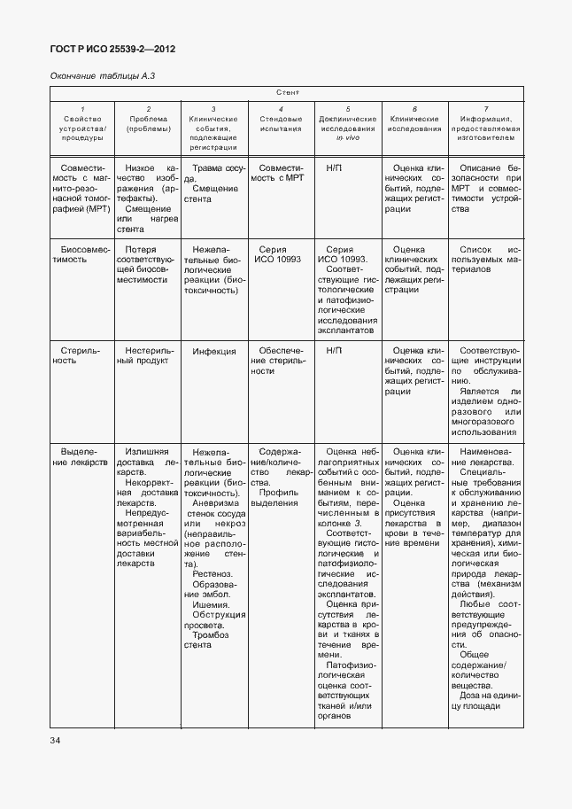 Страница 37 ГОСТ Р ИСО 25539-2-2012