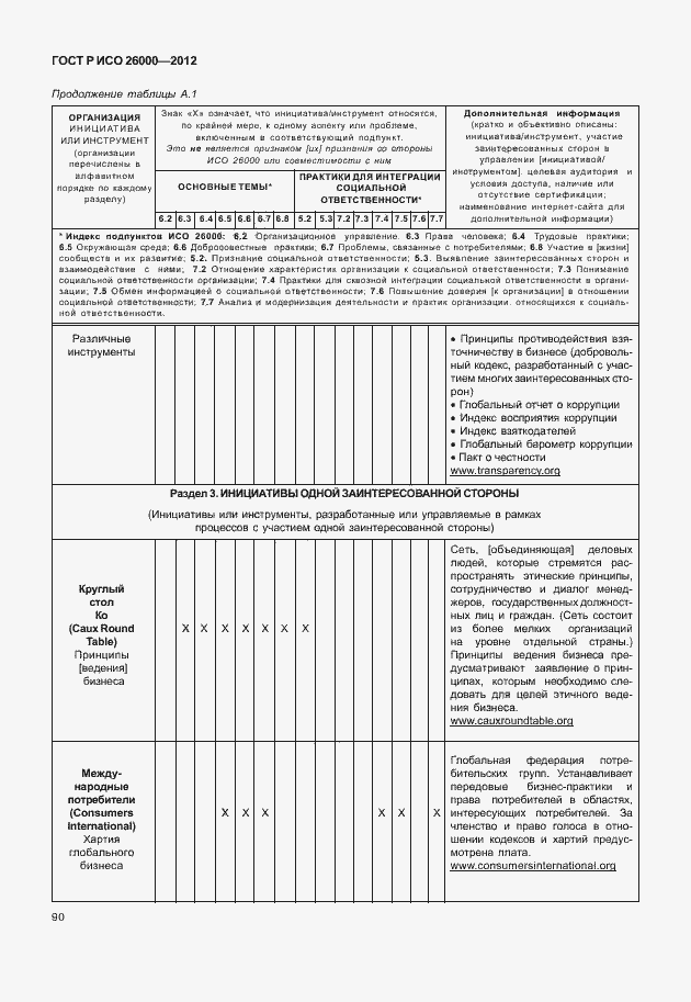 Страница 100 ГОСТ Р ИСО 26000-2012