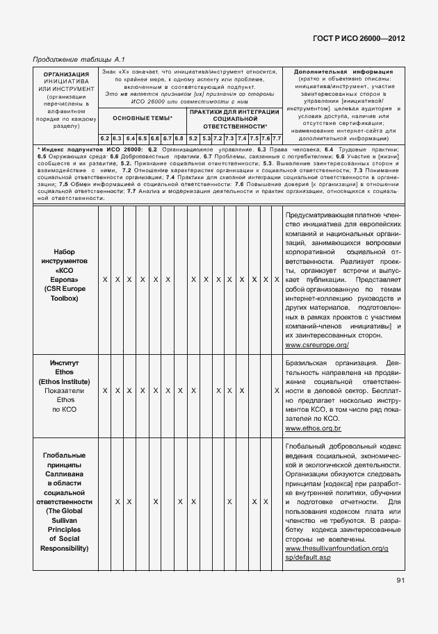 Страница 101 ГОСТ Р ИСО 26000-2012