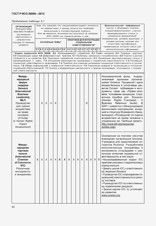 Страница 102 ГОСТ Р ИСО 26000-2012