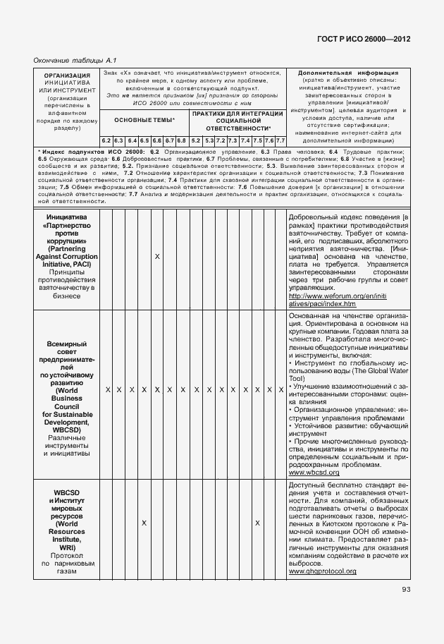 Страница 103 ГОСТ Р ИСО 26000-2012