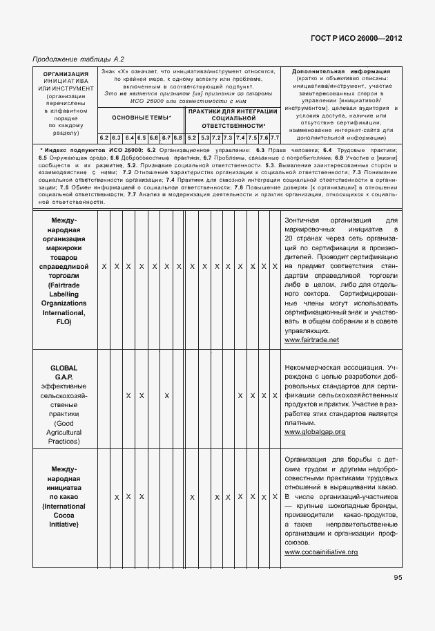 Страница 105 ГОСТ Р ИСО 26000-2012