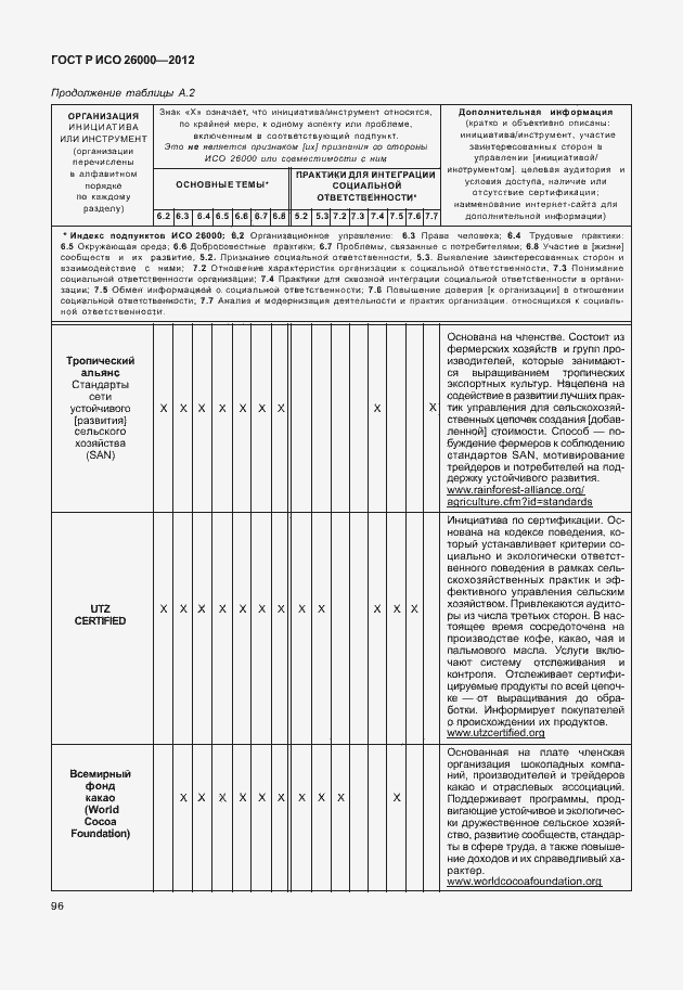 Страница 106 ГОСТ Р ИСО 26000-2012