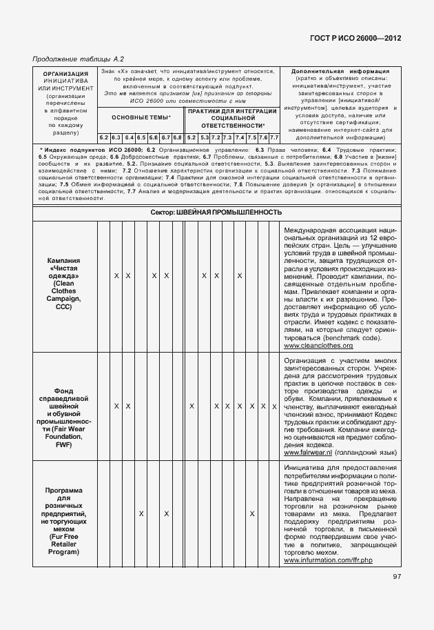 Страница 107 ГОСТ Р ИСО 26000-2012