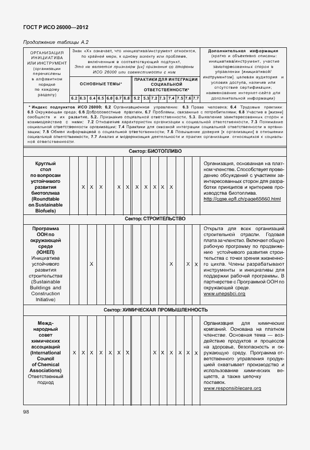 Страница 108 ГОСТ Р ИСО 26000-2012