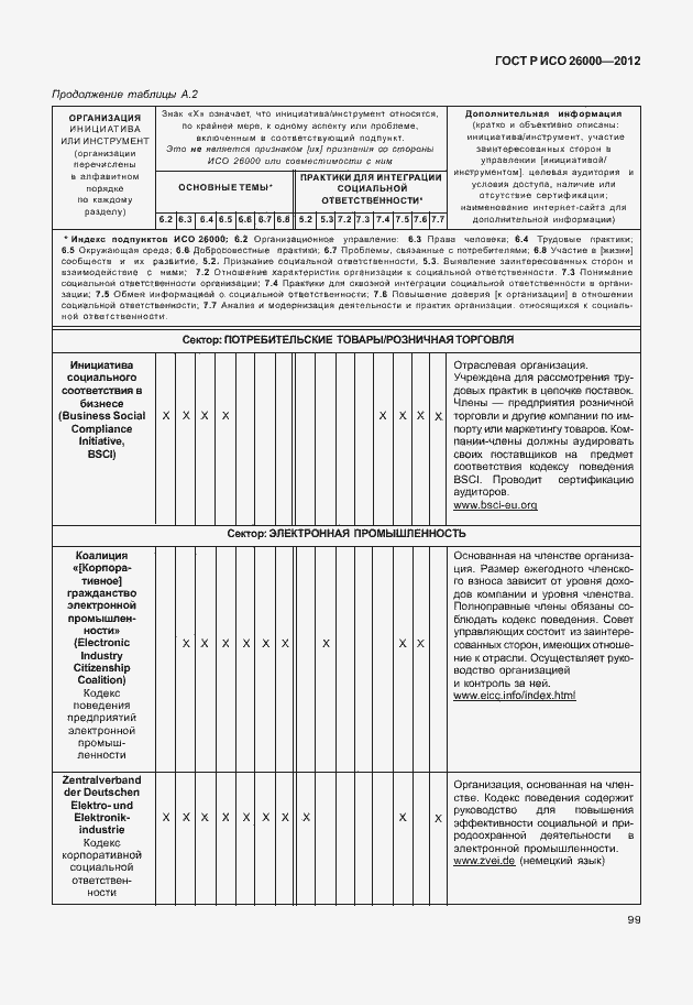 Страница 109 ГОСТ Р ИСО 26000-2012