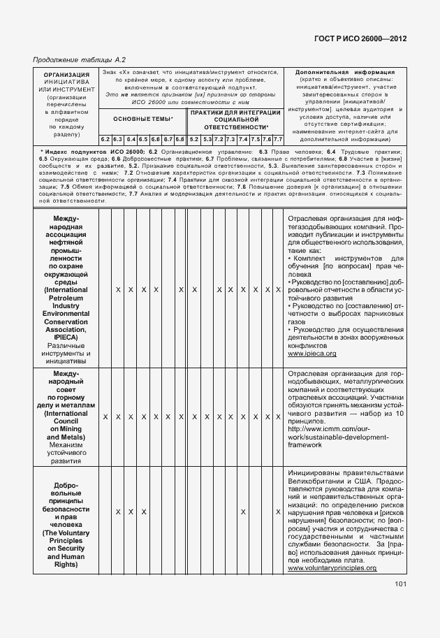 Страница 111 ГОСТ Р ИСО 26000-2012