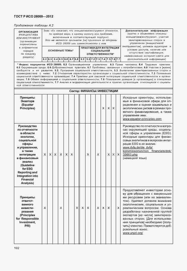Страница 112 ГОСТ Р ИСО 26000-2012