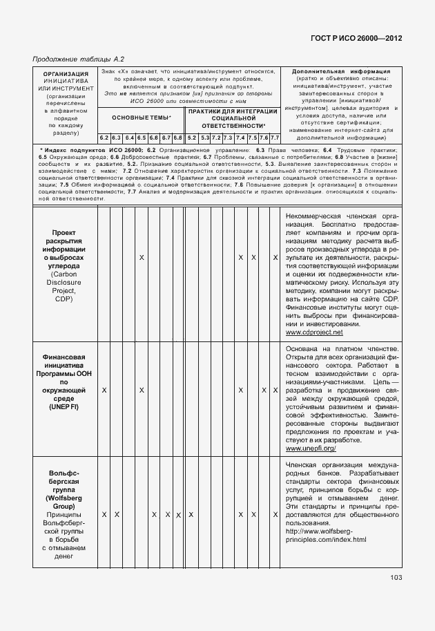 Страница 113 ГОСТ Р ИСО 26000-2012