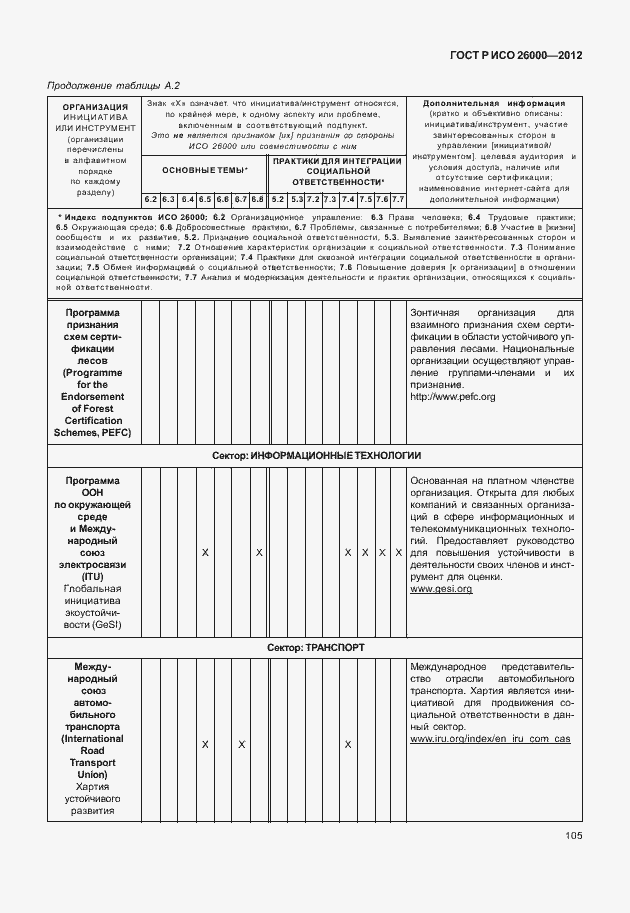 Страница 115 ГОСТ Р ИСО 26000-2012