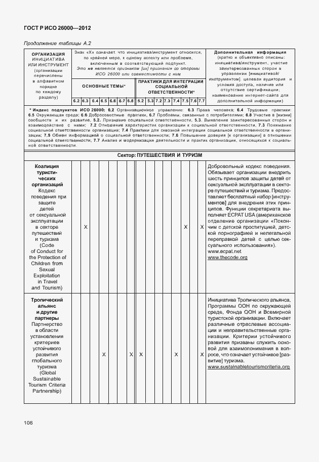Страница 116 ГОСТ Р ИСО 26000-2012