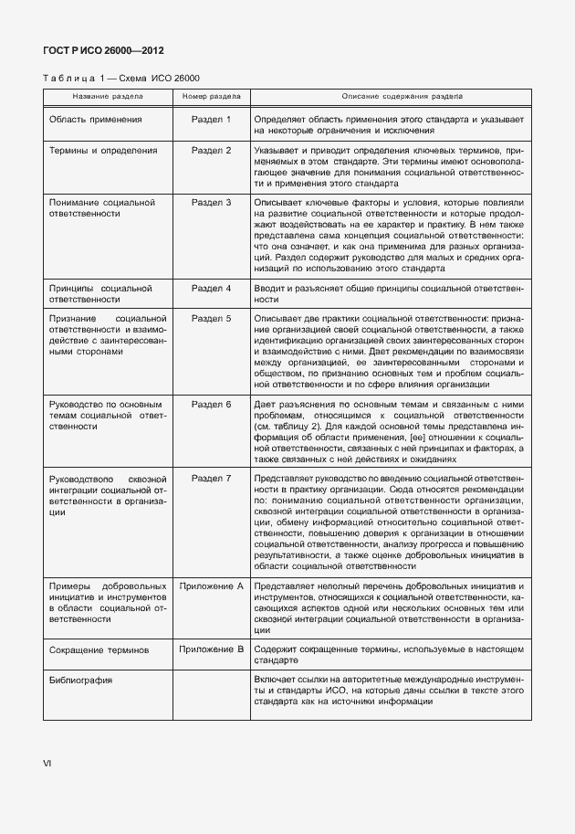 Страница 6 ГОСТ Р ИСО 26000-2012