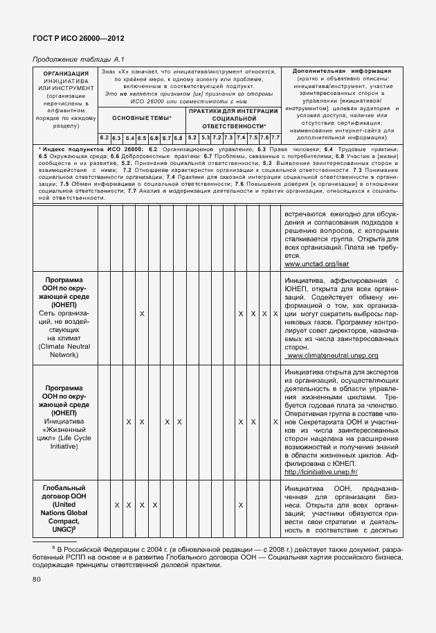 Страница 90 ГОСТ Р ИСО 26000-2012