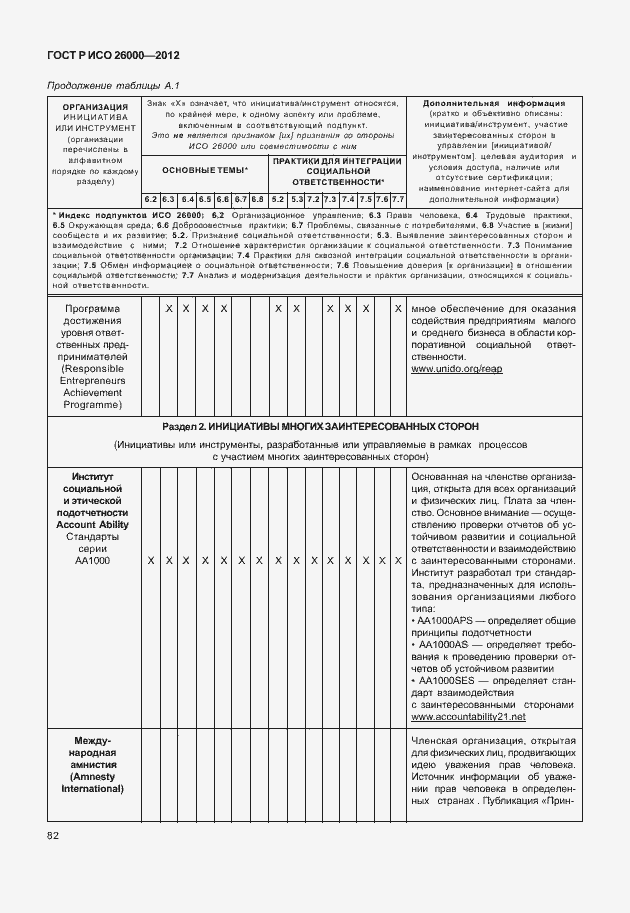 Страница 92 ГОСТ Р ИСО 26000-2012
