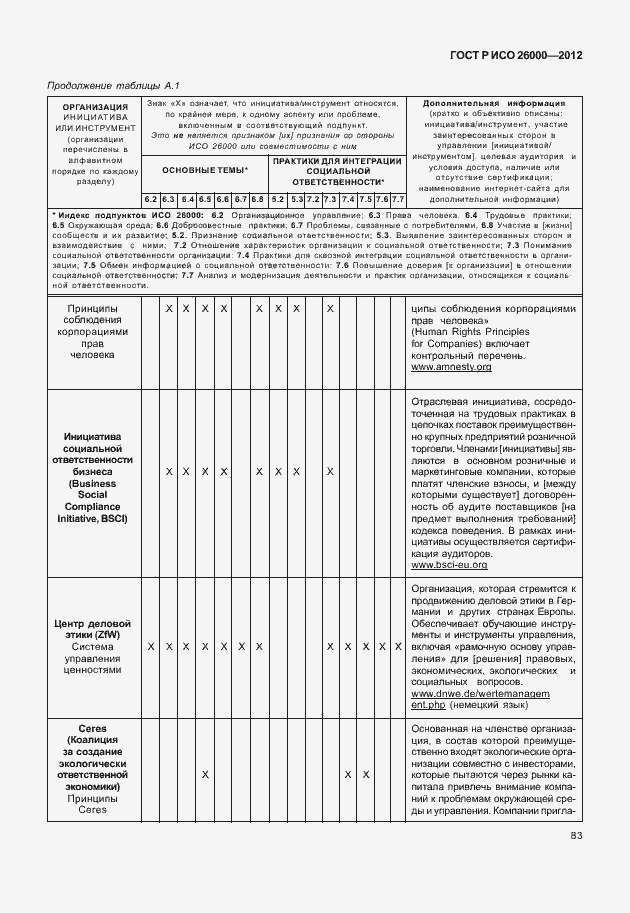 Страница 93 ГОСТ Р ИСО 26000-2012