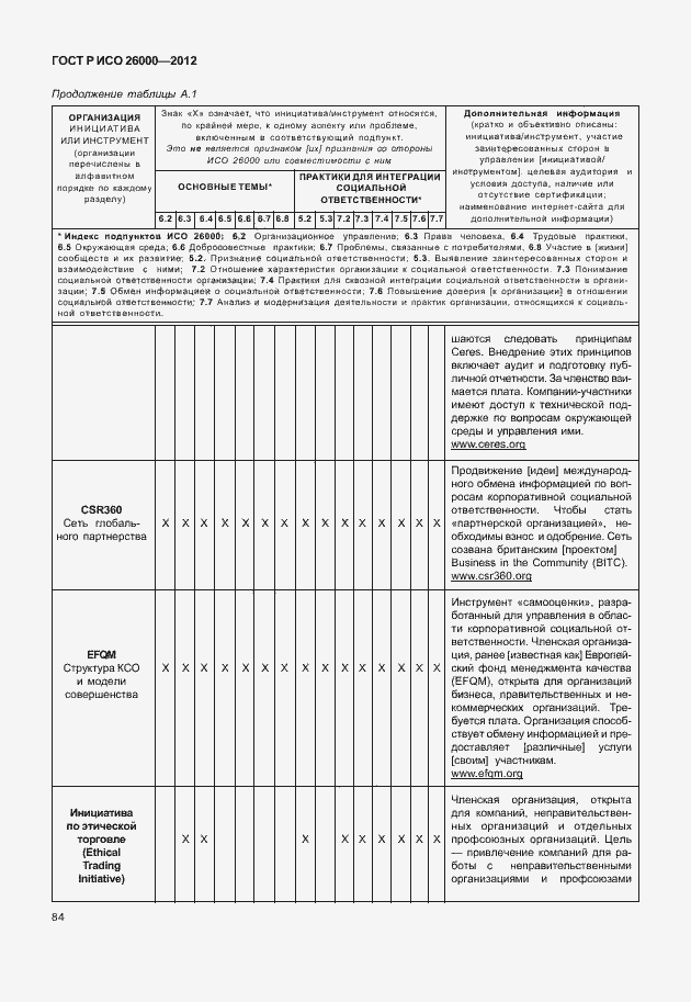 Страница 94 ГОСТ Р ИСО 26000-2012