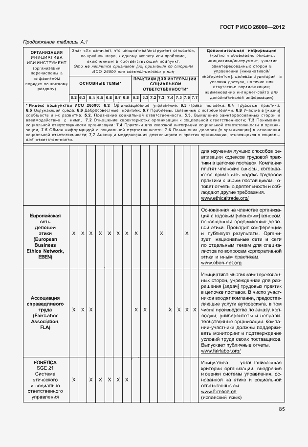 Страница 95 ГОСТ Р ИСО 26000-2012