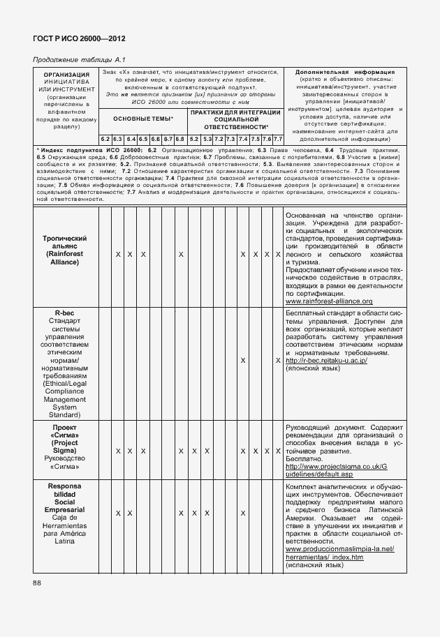 Страница 98 ГОСТ Р ИСО 26000-2012