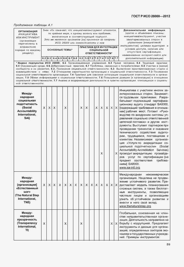 Страница 99 ГОСТ Р ИСО 26000-2012