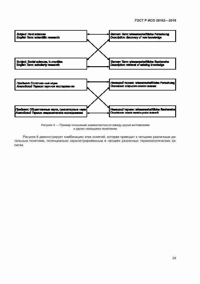 Страница 35 ГОСТ Р ИСО 26162-2016