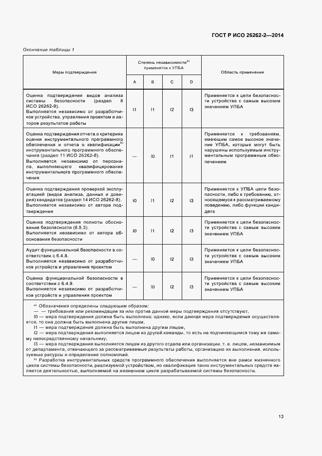 Страница 18 ГОСТ Р ИСО 26262-2-2014