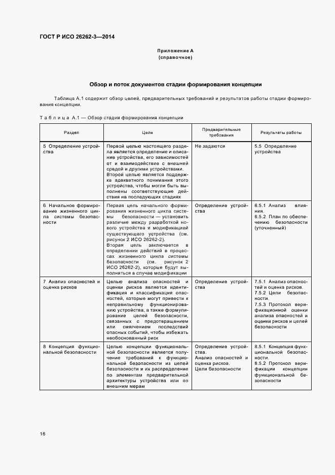 Страница 21 ГОСТ Р ИСО 26262-3-2014
