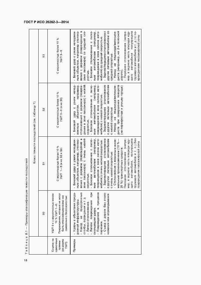 Страница 23 ГОСТ Р ИСО 26262-3-2014