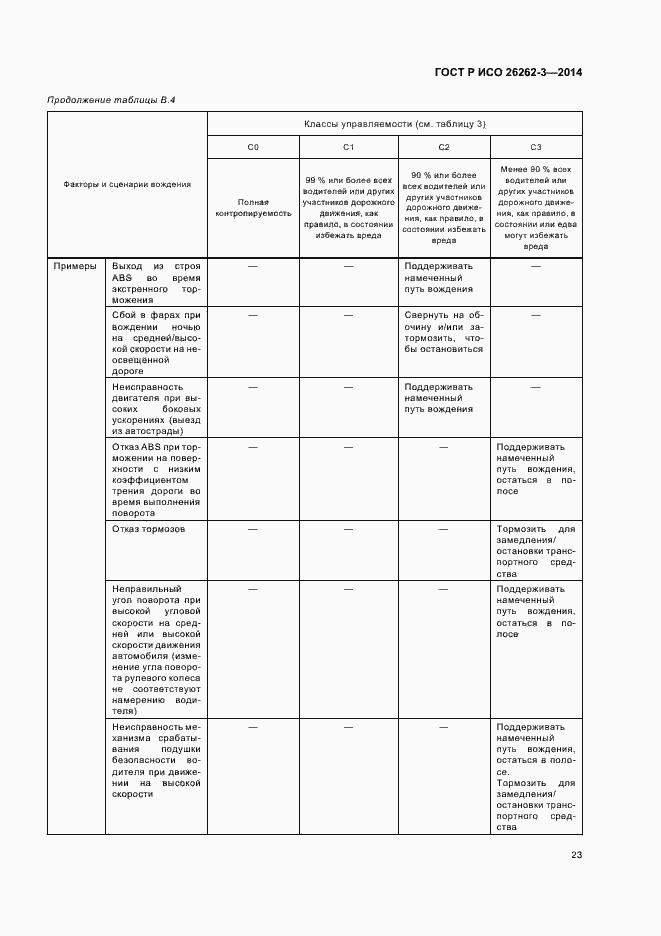 Страница 28 ГОСТ Р ИСО 26262-3-2014