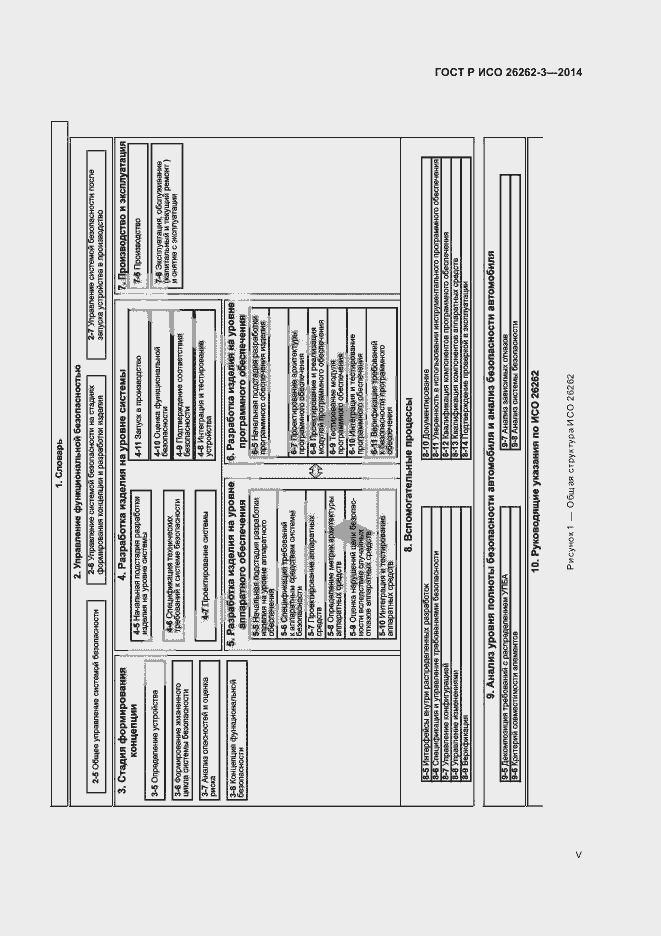 Страница 5 ГОСТ Р ИСО 26262-3-2014