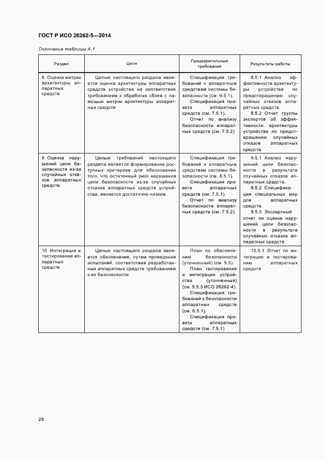 Страница 34 ГОСТ Р ИСО 26262-5-2014