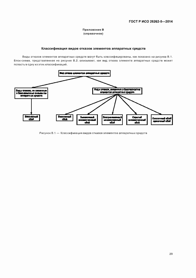 Страница 35 ГОСТ Р ИСО 26262-5-2014