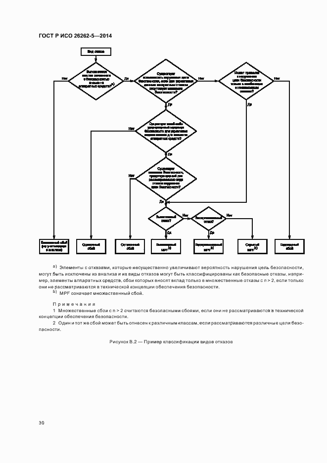 Страница 36 ГОСТ Р ИСО 26262-5-2014