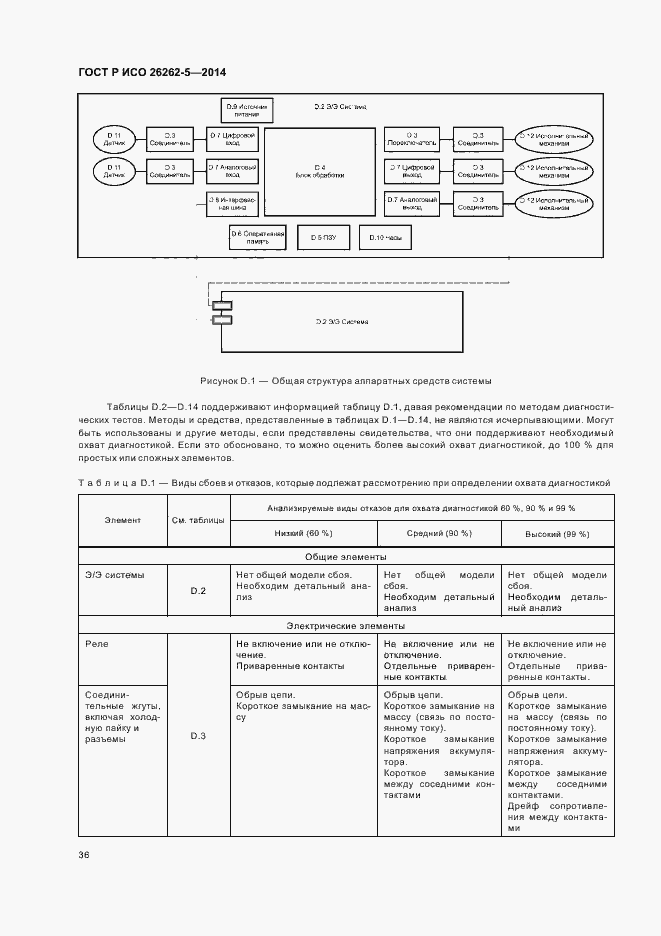 Страница 42 ГОСТ Р ИСО 26262-5-2014