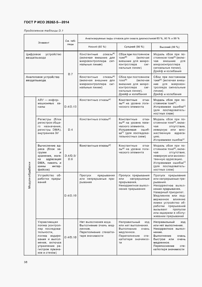 Страница 44 ГОСТ Р ИСО 26262-5-2014