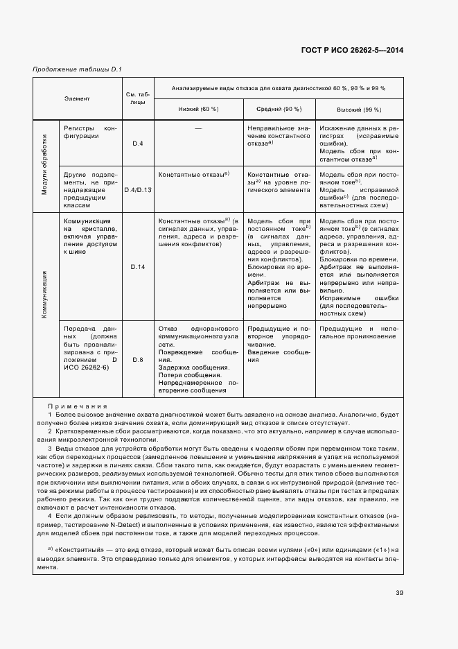 Страница 45 ГОСТ Р ИСО 26262-5-2014