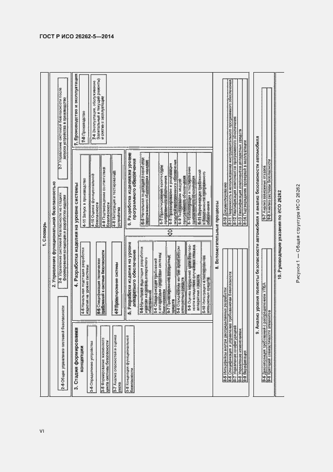 Страница 6 ГОСТ Р ИСО 26262-5-2014
