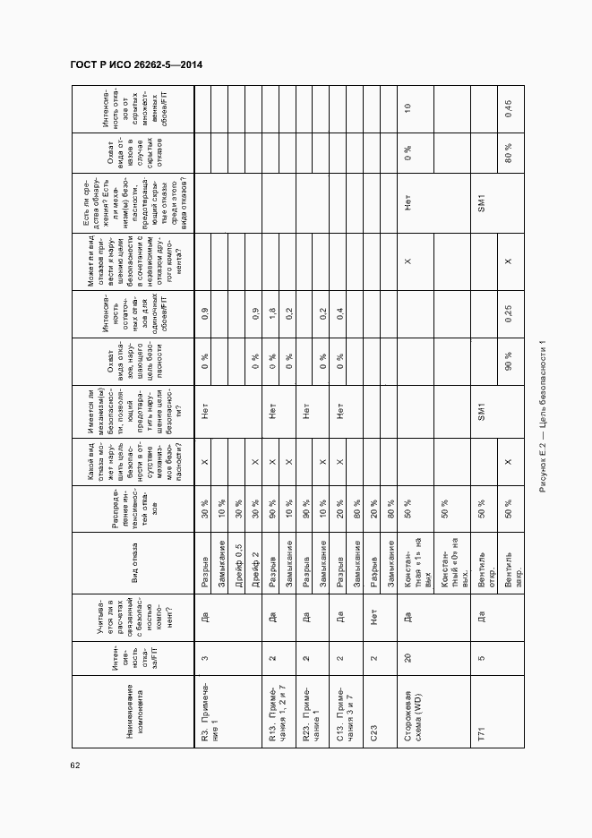 Страница 68 ГОСТ Р ИСО 26262-5-2014